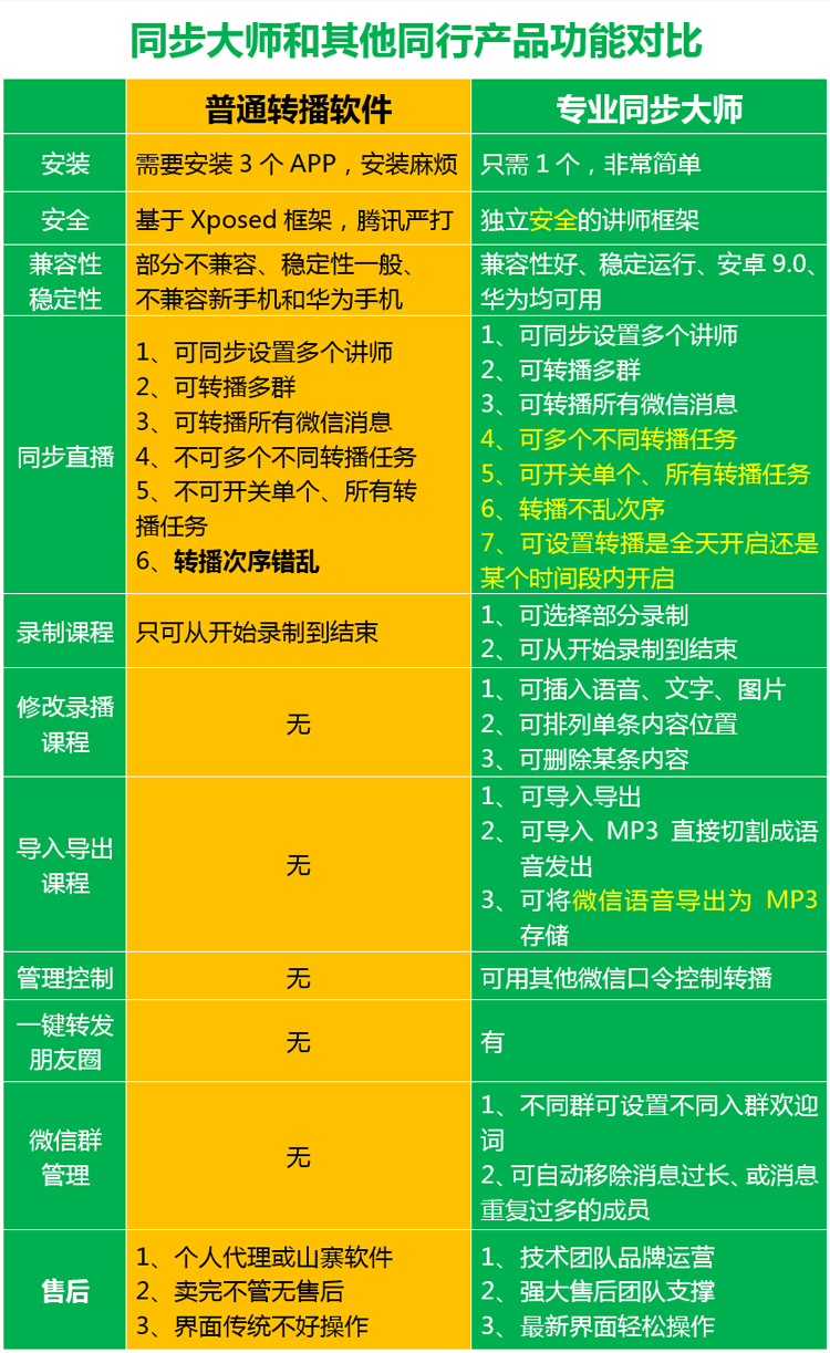 微信多群轉(zhuǎn)播軟件