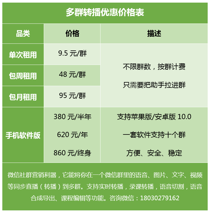 微信多群轉(zhuǎn)播